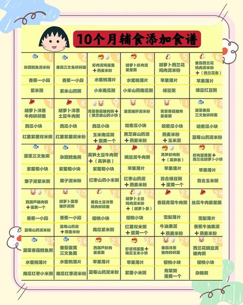 上饶代生咨询机构:宝宝10个月辅食