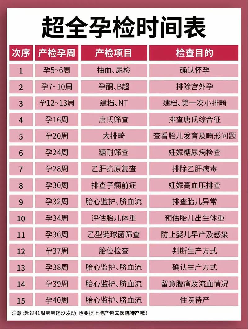 上饶代生中心:孕妇生化检查是什么
